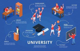 infográficos de educação isométrica universitária vetor