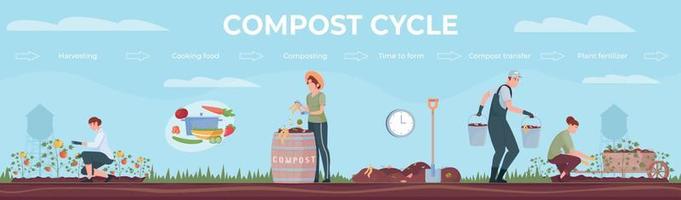 composição horizontal do ciclo de compostagem vetor