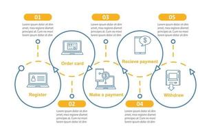 modelo de infográfico de vetor de sistema de pagamento. transferência de dinheiro. bancário. e-pagamento. visualização de dados com cinco etapas e opções. gráfico de linha do tempo do processo. layout de fluxo de trabalho com ícones