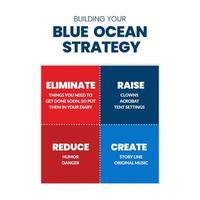 uma apresentação da matriz de estratégia do oceano azul é um infográfico vetorial de marketing em vermelho e o quadrado azul consistia em eliminar, aumentar, reduzir e criar. uma massa e um nicho de mercado são um plano de negócios vetor