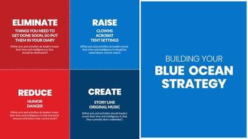 uma apresentação da matriz de estratégia do oceano azul é um infográfico vetorial de marketing em vermelho e o quadrado azul consistia em eliminar, aumentar, reduzir e criar. uma massa e um nicho de mercado são um plano de negócios vetor