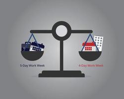 compare a diferença entre a semana de trabalho de 4 dias e a semana de trabalho de 5 dias vetor