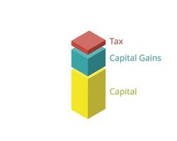 Os impostos sobre ganhos de capital são um tipo de imposto sobre os lucros obtidos com a venda de ativos, como ações ou imóveis vetor