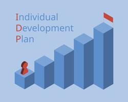 plano de desenvolvimento individual idpi é uma ferramenta para auxiliar os colaboradores na carreira e desenvolvimento pessoal vetor