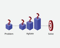 fórmula de solução de agitação de problemas para fórmula de redação para atrair o leitor vetor