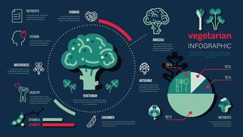 vitamina de comida vegetariana. modelo de infográfico saudável vegetal vegano. vetor de projeto.