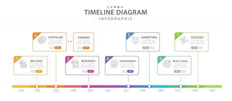 modelo de infográfico para negócios. Calendário de diagrama de linha do tempo moderno de 12 meses com gráfico de Gantt, infográfico de vetor de apresentação.