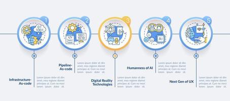 modelo de infográfico de círculo de tendências de macro de tecnologia. sistemas digitais. visualização de dados com 5 passos. gráfico de informações da linha do tempo do processo. layout de fluxo de trabalho com ícones de linha. vetor