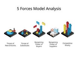 Porter cinco forças modelo e análise para analisar seus negócios vetor