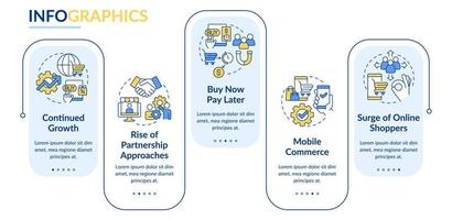 modelo de infográfico de retângulo de tendências de estratégia de varejo. tendências de vendas. visualização de dados com 5 passos. gráfico de informações da linha do tempo do processo. layout de fluxo de trabalho com ícones de linha. vetor