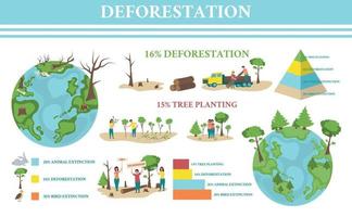 conjunto de infográfico de desmatamento vetor