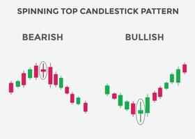 padrão de castiçal de topo giratório. girando o gráfico de velas de alta. padrão de gráfico de velas para os comerciantes. poderoso gráfico de velas de alta giratório para forex, estoque, criptomoeda vetor