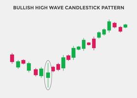 gráfico de velas de alta onda de alta. padrão de gráfico de velas para os comerciantes. poderoso gráfico de velas de alta para forex, ações, criptomoeda. padrão de castiçais japoneses. vetor