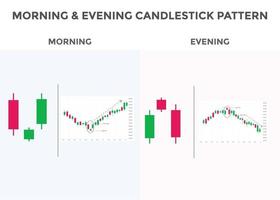 castiçais japoneses padrão estrelas da manhã e da noite. padrão de gráfico de velas de alta e baixa para forex, ações, criptomoeda etc. padrões de velas de sinal de negociação. vetor