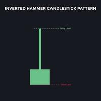 padrão de gráfico de castiçal de martelo invertido. padrão de gráfico de velas para os comerciantes. poderoso gráfico de velas de alta de contra-ataque para forex, estoque, criptomoeda vetor