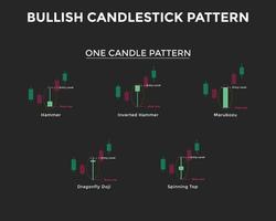 padrão de gráfico candlestick de alta. padrões de uma vela. padrão de gráfico de velas para os comerciantes. castiçais japoneses pa. forex, estoque, criptomoeda etc. sinal de negociação, análise do mercado de ações vetor