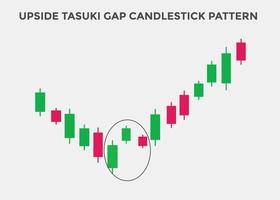 padrões de velas de abertura tasuki de cabeça para baixo. padrão de gráfico de velas para os comerciantes. poderoso gráfico de velas de alta para forex, ações, criptomoeda. gráfico de castiçais japoneses vetor