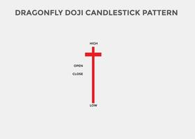 padrão de castiçal doji. padrão de gráfico de velas para os comerciantes. poderoso gráfico de velas doji para forex, estoque, criptomoeda vetor