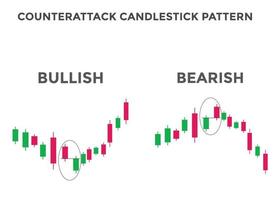 padrão de gráfico de velas de contra-ataque. padrão de gráfico de velas para os comerciantes. poderoso gráfico de velas de alta e baixa de contra-ataque para forex, estoque, criptomoeda vetor