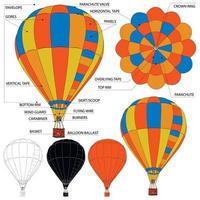 anatomia do balão de ar quente. ilustração de um desenho de balão com uma descrição da estrutura. ícones em miniatura de preto, branco e laranja. vetor