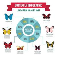 conceito de infográfico de borboleta, estilo simples vetor