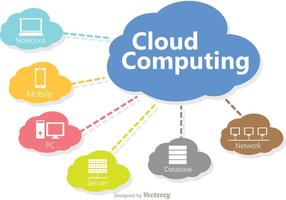 Vector de conceito de tecnologia de computação em nuvem
