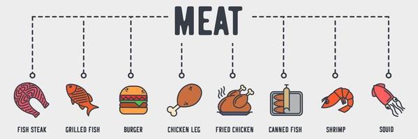 ícone de web banner de produtos de carne. bife de peixe, peixe grelhado, hambúrguer, coxa de frango, frango frito, conservas de peixe, camarão, conceito de ilustração vetorial de lula. vetor