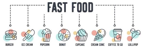 ícone de web de banner de fast-food. hambúrguer, sorvete, pipoca, donut, cupcake, casquinha de creme, café para viagem, conceito de ilustração vetorial de pirulito. vetor