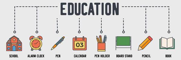 ícone de web de bandeira de educação. prédio da escola, despertador, caneta, calendário, porta-canetas, suporte de placa, lápis, conceito de ilustração vetorial de livro. vetor