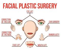 banner de conceito de cirurgia plástica facial, estilo cartoon vetor