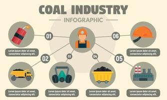 infográfico da indústria de carvão, estilo simples vetor