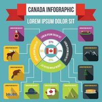 elementos de infográfico do Canadá, estilo simples vetor