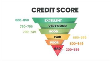 a classificação de pontuação de crédito em 6 níveis de merecimento ruim, ruim, justo, bom, muito bom e excelente em uma ilustração vetorial. a classificação é para satisfação do cliente, desempenho, monitoramento de velocidade vetor