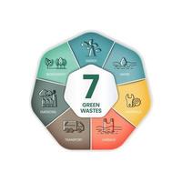 a ilustração do infográfico vetorial no conceito de redução de resíduos verdes 7 tem muitas dimensões, como transporte, lixo, material, água, biodiversidade, energia e emissão na pegada de carbono vetor