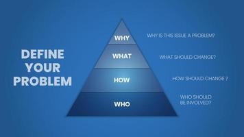 a ilustração vetorial de definir seu conceito de problema é por que, o que, como e quem deve ser mudado para ser melhor ou para criar inovação. a pergunta é para habilidades de análise e resolução de problemas vetor