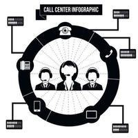 infográfico de call center de suporte vetor