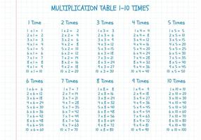 Tabela de multiplicação de vetores grátis em papel de matemática