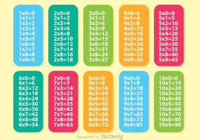 Vetores de mesa de multiplicação colorida