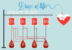 Desenho médico da doação de sangue no vetor