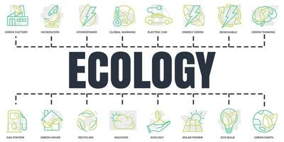 eco amigável. conjunto de ícones da web de bandeira de ecologia de sustentabilidade ambiental. casa verde, carro elétrico, energia hidrelétrica e mais conceito de ilustração vetorial. vetor