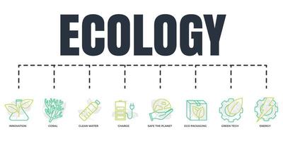 eco amigável. conjunto de ícones da web de bandeira de ecologia de sustentabilidade ambiental. tecnologia verde, energia, segurança do planeta, inovação, água limpa, coral, embalagem ecológica, conceito de ilustração vetorial de carga. vetor