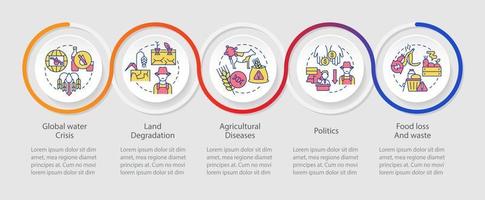 Modelo de infográfico de loop de desafios de segurança alimentar. acesso à nutrição. visualização de dados com 5 passos. gráfico de informações da linha do tempo do processo. layout de fluxo de trabalho com ícones de linha vetor