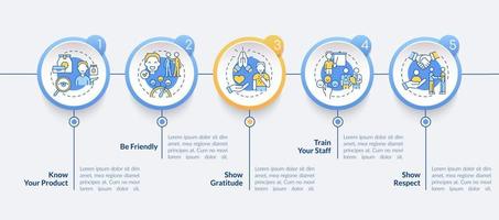 modelo de infográfico de círculo de atendimento ao cliente. suporte aos clientes. visualização de dados com 5 passos. gráfico de informações da linha do tempo do processo. layout de fluxo de trabalho com ícones de linha vetor