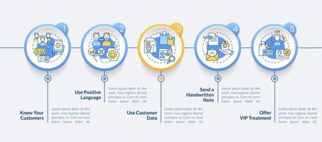 modelo de infográfico de círculo de dicas de assistência ao cliente. dar um bom suporte. visualização de dados com 5 passos. gráfico de informações da linha do tempo do processo. layout de fluxo de trabalho com ícones de linha vetor