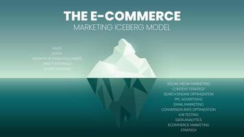 um infográfico vetorial de um conceito de modelo de iceberg de comércio eletrônico tem vendas, leads, fãs e seguidores de crescimento, referências diretas e avaliações on-line. o submarino tem conteúdo e marketing de mídia social vetor