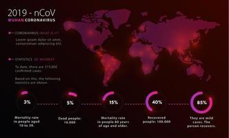 infográfico de coronavírus rosa brilhante vetor