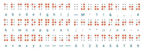 alfabeto braille e números vetor