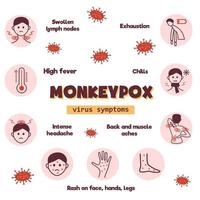 infográficos de sintomas do vírus da varíola dos macacos. ilustração vetorial plana para informar as pessoas sobre uma doença infecciosa. vetor