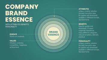 uma ilustração vetorial da essência da marca da empresa existe no centro de uma estratégia de crescimento da empresa. a essência tem valor, atributos, benefícios e personalidade da marca para análise de marketing vetor
