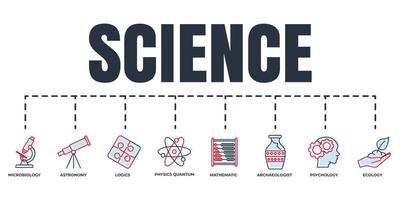 ciência banner web conjunto de ícones. arqueólogo, ecologia, matemática, física, microbiologia, lógica, conceito de ilustração vetorial de astronomia. vetor